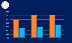 Positive indicators for the first quarter of 2024