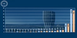 Positive indicators for the first and second quarters of 2024