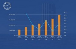 Indicators of the growth of bank cards in Iraq