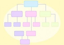 الهيكل التنظيمي لدائرة تقنية المعلومات والإتصالات
