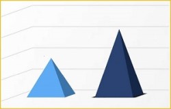 Monetary policy performance indicators