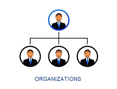 الهيكل التنظيمي لقسم المنظمات الدولية والعلاقات الخارجي