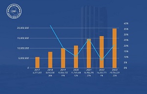 مؤشرات نمو البطاقات المصرفية في العراق