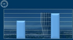 المؤشرات الايجابية للفصل الثالث 2025