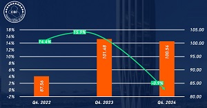 مؤشرات اقتصادية للفصل الرابع لعام 2024