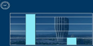 المؤشرات الايجابية للفصل الثاني 2025