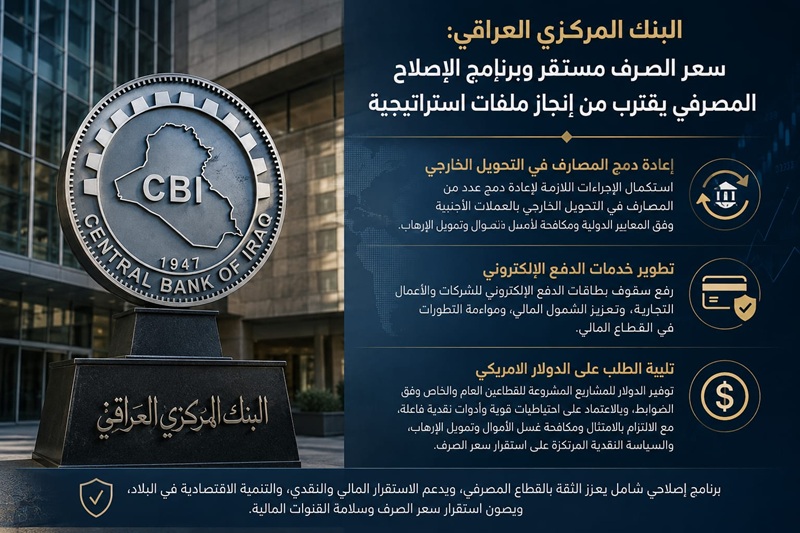 البنك المركزي يواصل خطواته الاصلاحية لتعزيز الاستقرار النقدي 