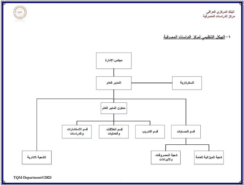 Organizational structure of the Center for Banking Studies File-169875264922240
